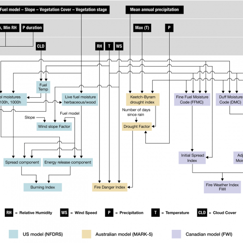 GEFF schematic model