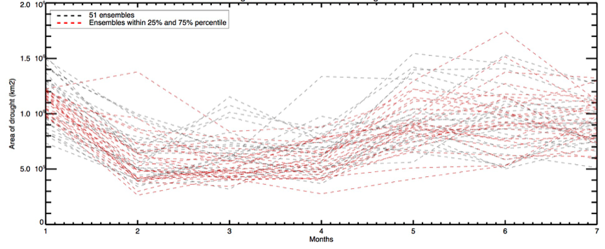 Total area in Europe affected by moderate to extreme drought in in groundwater storage in July (SGI‑1 <-1).