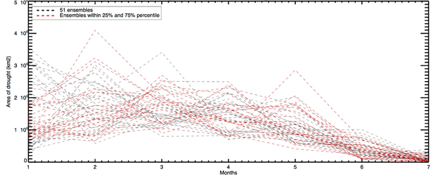 Total area in Europe affected by moderate to extreme drought in in precipitation-evaporation in July (SPEI‑1 <-1).