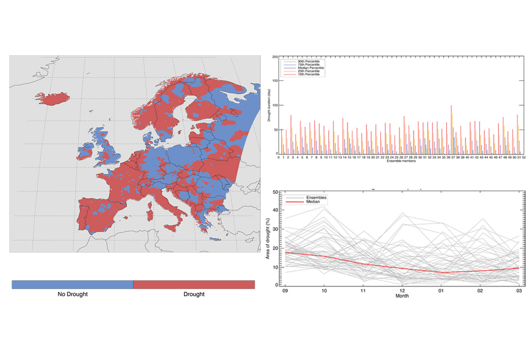 The areal drought method. The method plots the percentage of the area affected by drought and its spatial characteristics for different variables, such as precipitation, precipitation-evapotranspiration, soil moisture, groundwater, and runoff.
